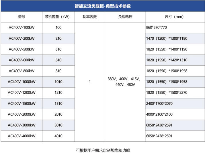 智能交流负载柜典型技术参数.jpg