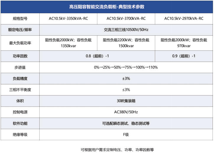 高压阻容智能交流负载柜典型技术参数.jpg