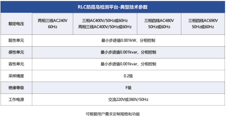 RLC防孤岛测试平台典型技术参数.jpg