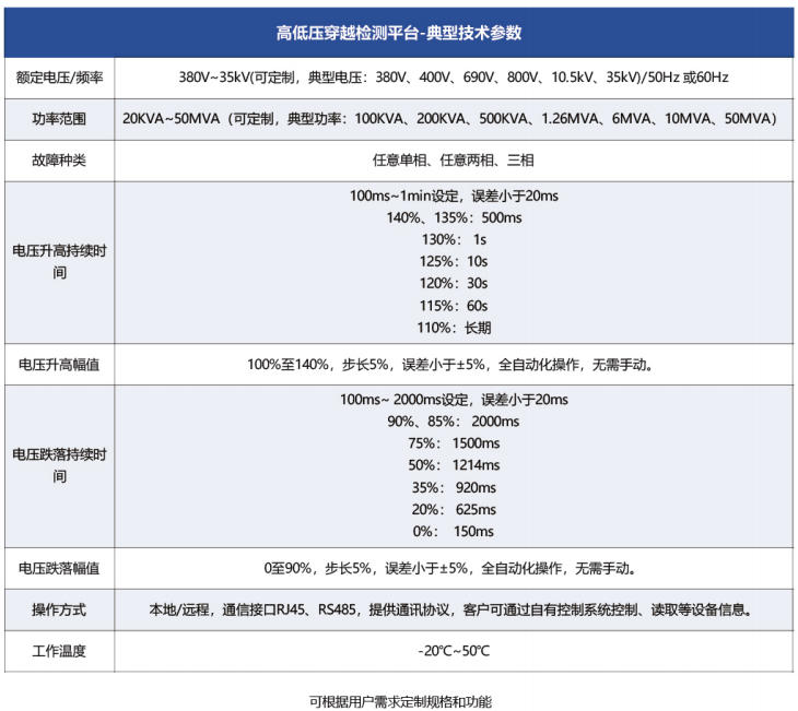 高低压穿越检测平台典型技术参数.jpg