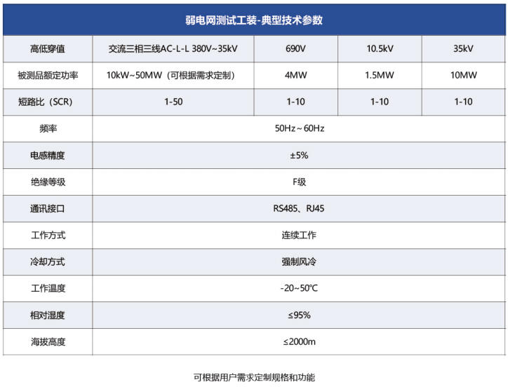弱电网测试工装典型技术参数.jpg